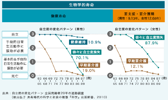 biological-lifespan