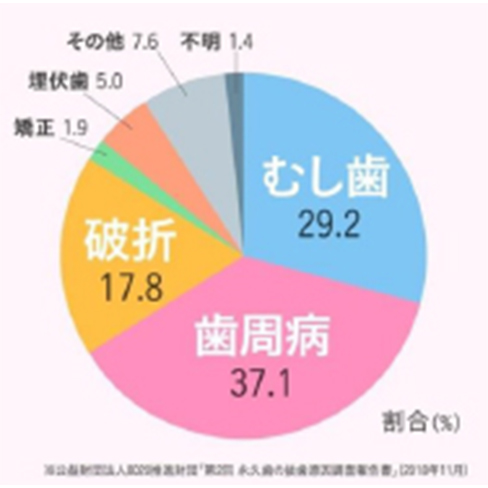 pie_chart